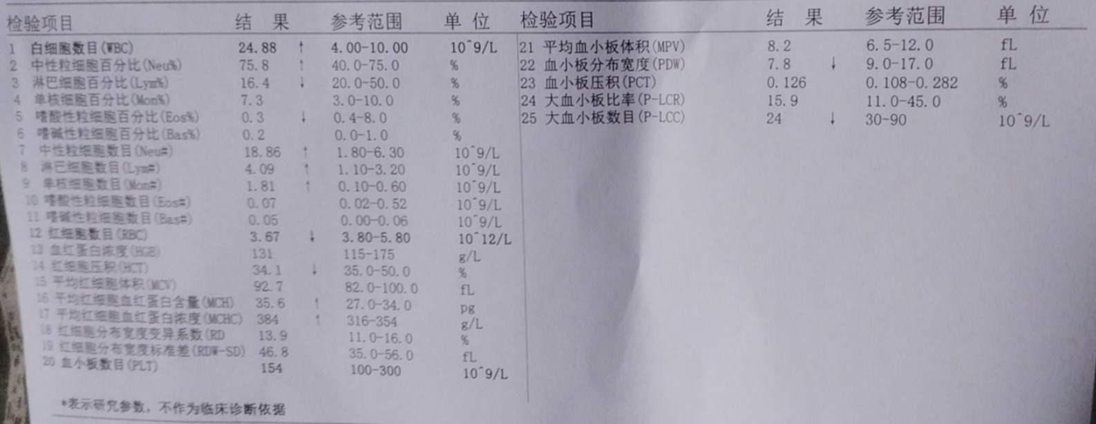 二疗后一周，白细胞和中性粒细胞是不是高的有点反常了？