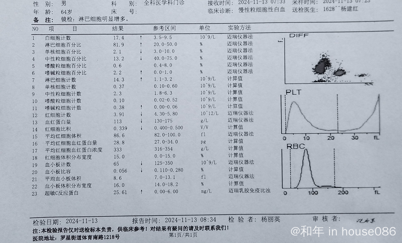 〖求助〗cll9年，近四个月血小板从93降到65